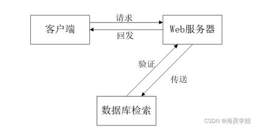 基于SSM框架的疫情下智慧社區(qū)系統(tǒng)設(shè)計(jì)與實(shí)現(xiàn)——計(jì)算機(jī)系統(tǒng)服務(wù)視角