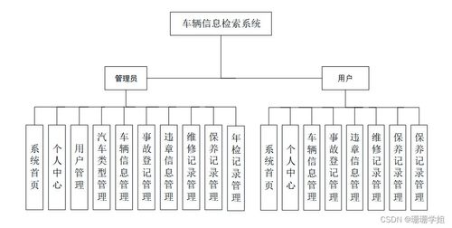 計(jì)算機(jī)畢業(yè)設(shè)計(jì)ssm車(chē)輛信息檢索系統(tǒng)的設(shè)計(jì)與實(shí)現(xiàn)6eph89 附源碼 新手必備