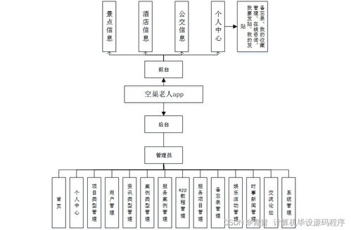 基于Android平臺(tái)的空巢老人關(guān)愛(ài)系統(tǒng)設(shè)計(jì)與實(shí)現(xiàn)——畢業(yè)設(shè)計(jì)全流程解析