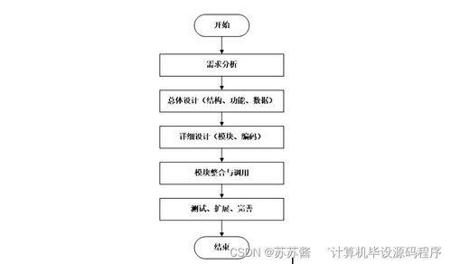基于Android的超市會(huì)員管理系統(tǒng) 開(kāi)發(fā)、論文與部署全解析
