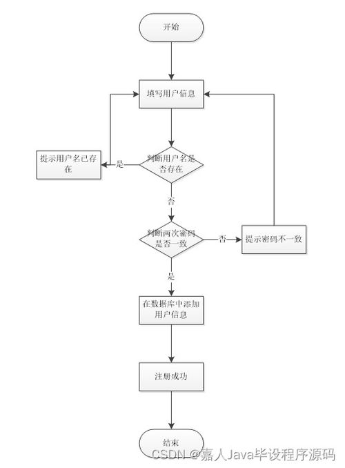 SpringBoot農(nóng)產(chǎn)品溯源系統(tǒng)開(kāi)發(fā)指南與高質(zhì)量計(jì)算機(jī)畢業(yè)設(shè)計(jì)選擇策略