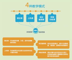 長(zhǎng)沙軟件開(kāi)發(fā)基礎(chǔ)學(xué)習(xí)機(jī)構(gòu)對(duì)比與選擇指南