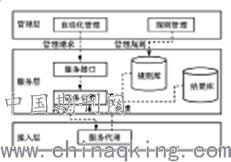 淺談?dòng)?jì)算機(jī)網(wǎng)絡(luò)在電力系統(tǒng)的應(yīng)用及安全性軟件開(kāi)發(fā)